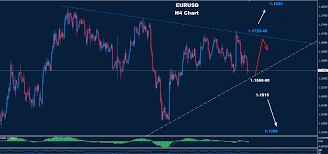 Managed Forex Accounts ñ EUR/USD Outlook 2008 (2/3)