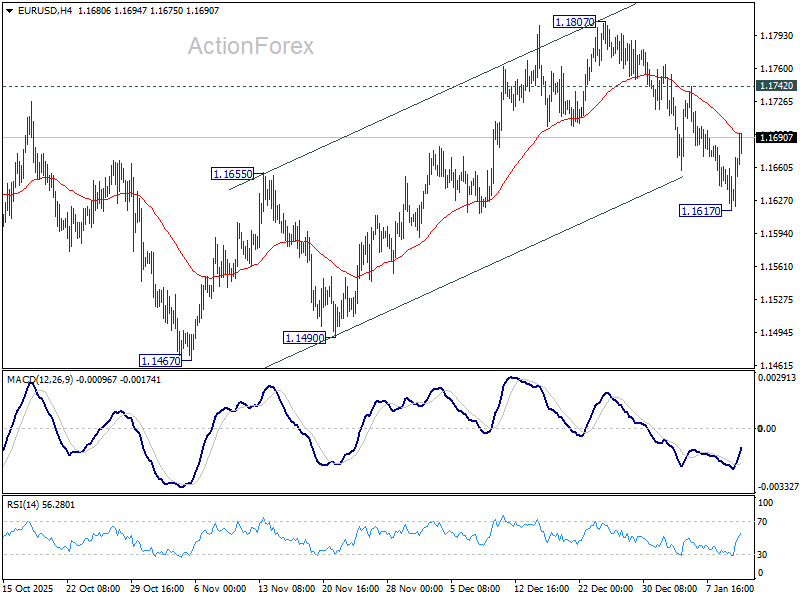 Managed Forex Accounts – EUR/USD Outlook 2008 (3/3)
